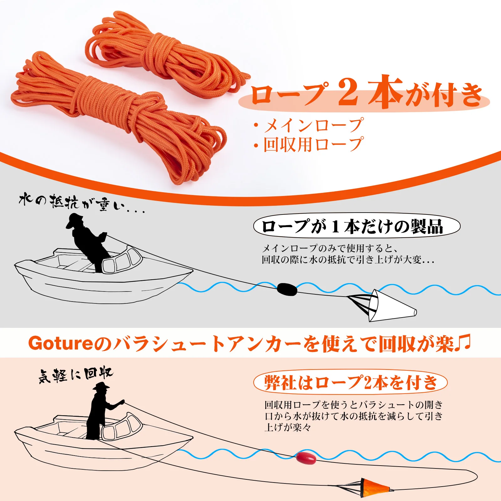 ทุ่นลอยน้ำ Goture S/M/L สำหรับ - Fishing Kayak Anchor บทวิจารณ์และราคา